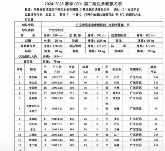 欧宝体育网址-包含赛后广东宏远调整名单以备CBA季后赛，豪取连胜环节打磨，更衣室稳定，年轻球员得到机会的词条